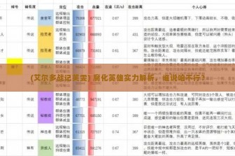 (艾尔多战记芙雯) 腐化英雄实力解析，谁说咱不行？