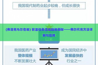 (弗洛克马尔在哪) 前置任务流程图解新探——弗尔代克方法详解与应用